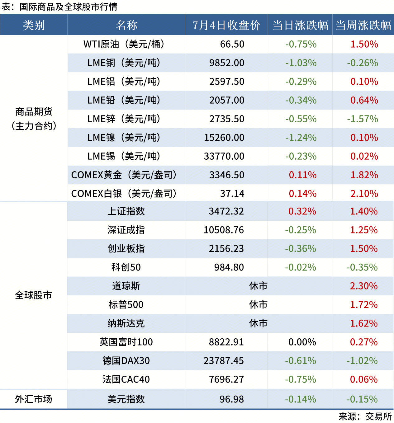 無標題